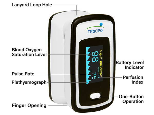 Greater Goods Premium Pulse Oximeter - Fingertip Monitor for Blood Oxygen  Levels (SpO2), Pulse, and Heartbeat, Digital Oximeter with Hi-Def OLED  Screen and Pulse Bar