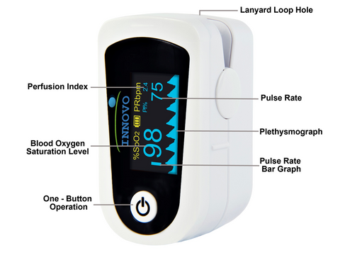 Features of Innovo iP900BP Premium Pulse Oximeter