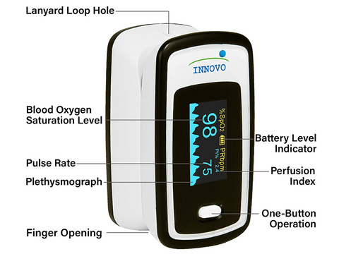 Features of Innovo Deluxe iP900AP Fingertip Pulse Oximeter