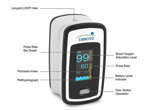 Features of Innovo Medical Prescription m900AP Pulse Oximeter